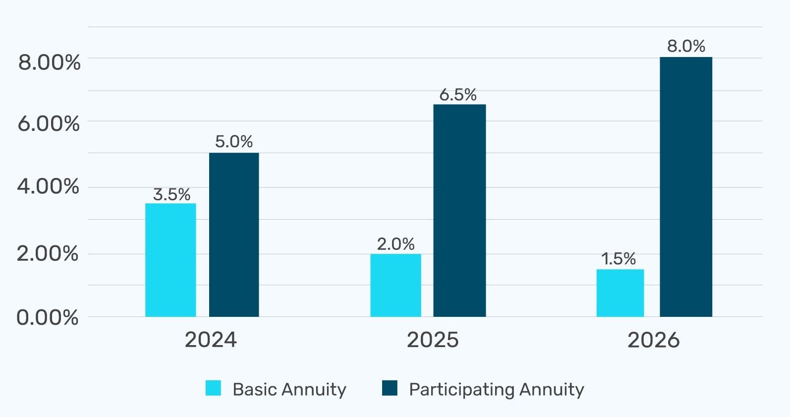 table-annuity_no-title-v2